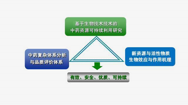 1、定位与目标