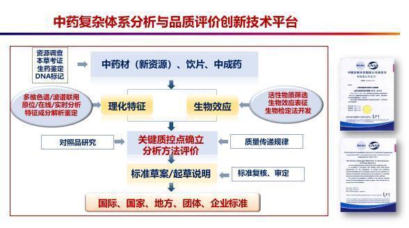 经优化重组